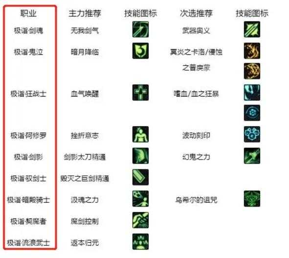 DNF 2025梦想白金徽章获取全指南
