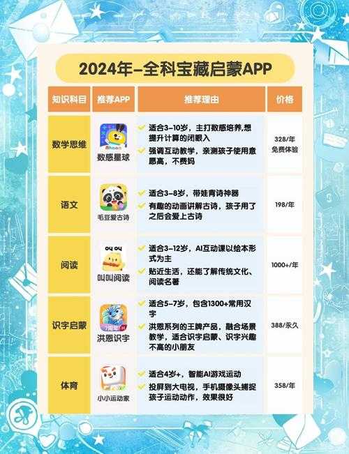 2025年最值得入手的儿童教育APP红黑榜