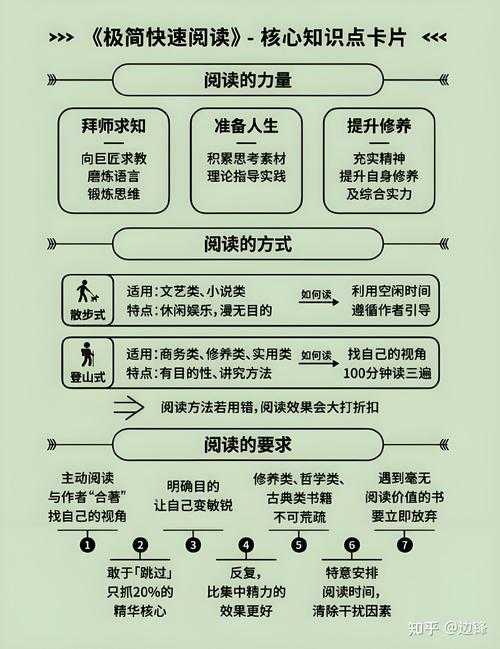 如何有效规划和管理读书时间？以读书族的角度探讨高效阅读方法