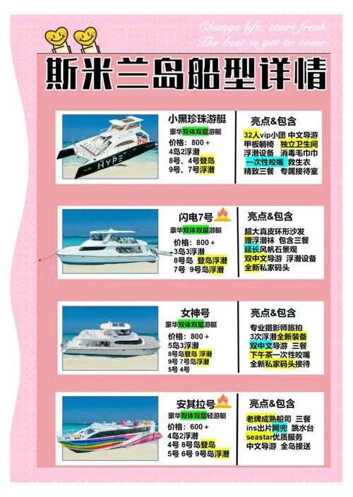 初学者指南:如何驾驭快艇?