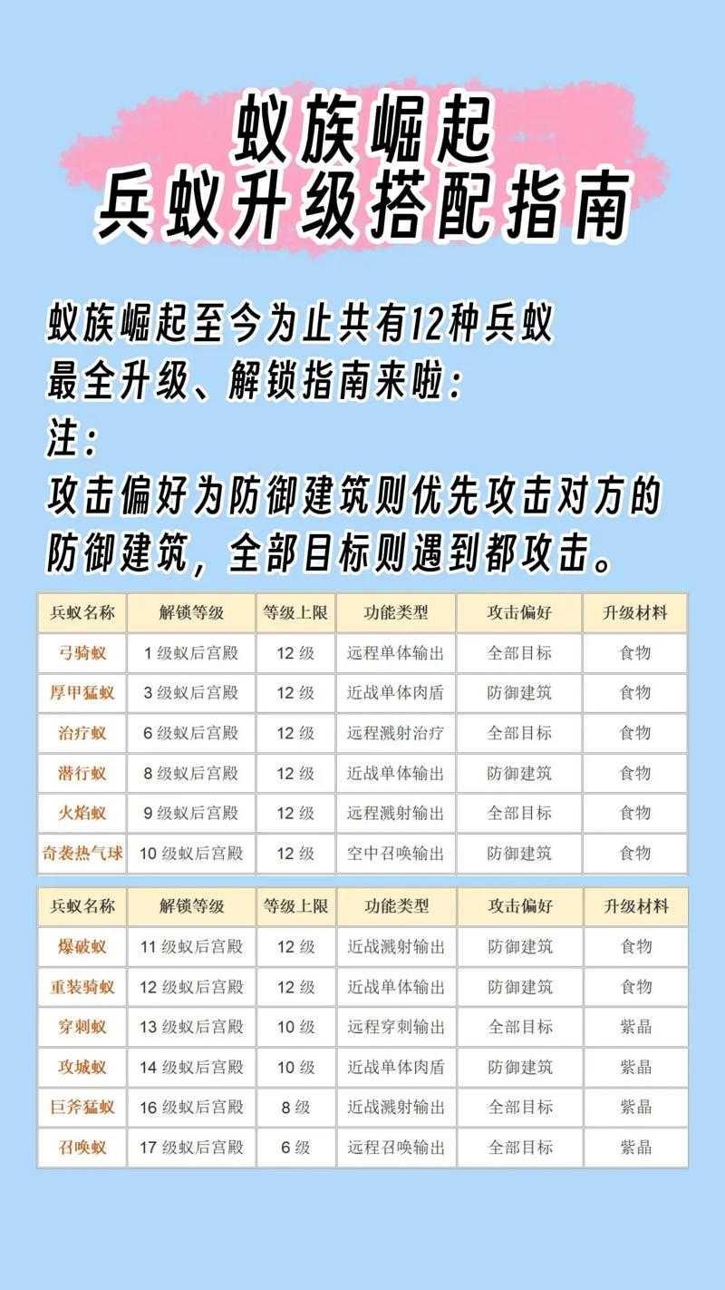 蚁族崛起,前期英雄选择策略与技巧全面解析指南