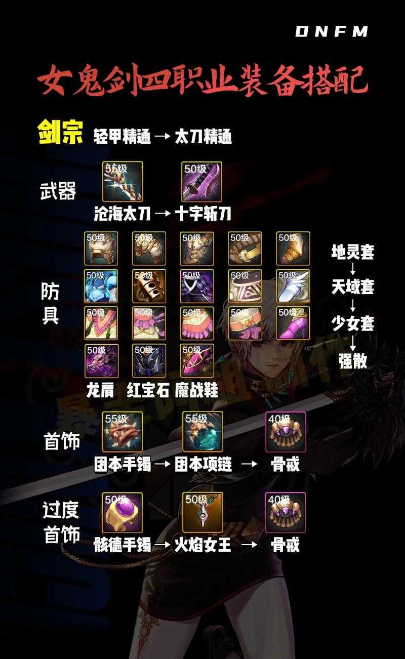 2025DNF异界副本装备机制与生存攻略