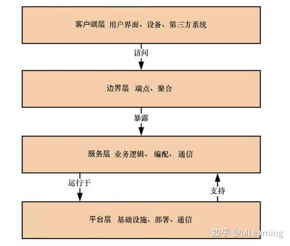2025冥翼天使技能全解析与实战应用
