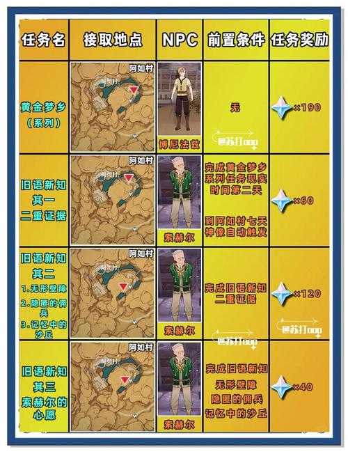 魔兽世界怀旧服列兵索尔森的补给物资任务怎么做