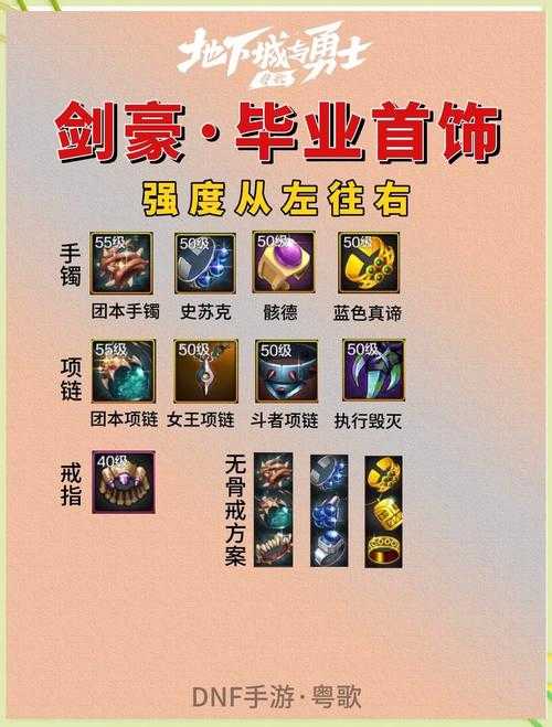 2025年DNF剑豪100级毕业装全解析