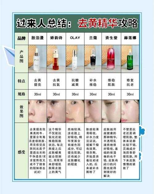 2025最新44岁女性选择精华液的关键要点