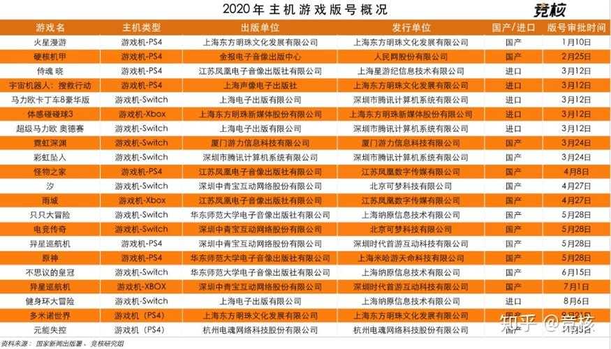 关于跨游戏玩家迁移效率的深度分析报告