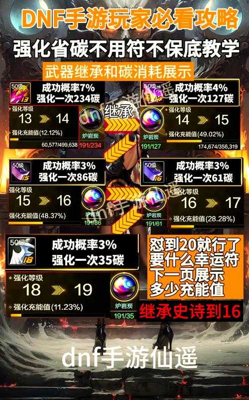 2025 DNF神器合成保底与玩家留存策略