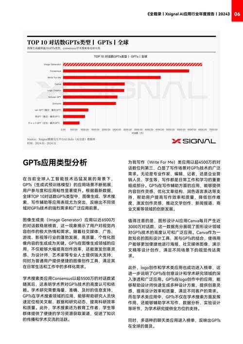2025年永久ADC视频技术趋势市场应用与用户行为