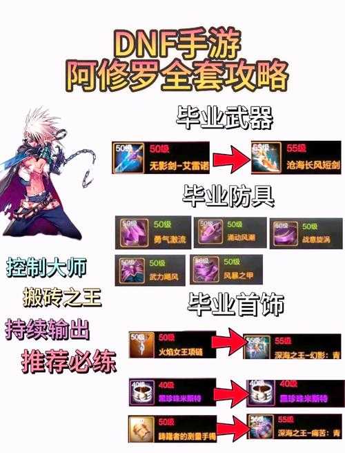 2025 DNF地狱模式数据解析与生存策略