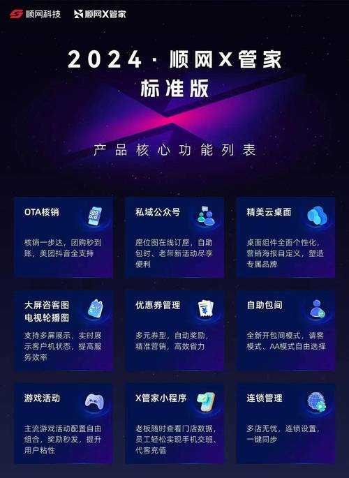 以下是针对《Gameranger》X计划技术升级的清晰梳理与解读：
