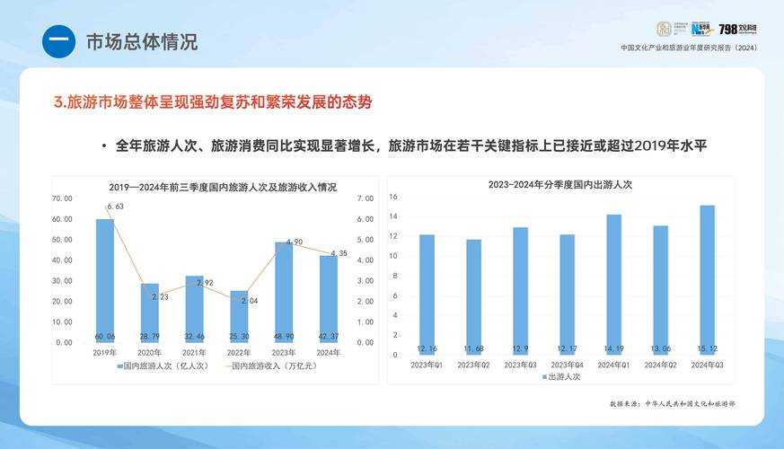 2025年中国旅游软件市场规模达8720亿 用户增长技术革新银发族服务