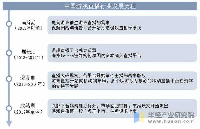 2025中国免费直播平台选择与技术创新