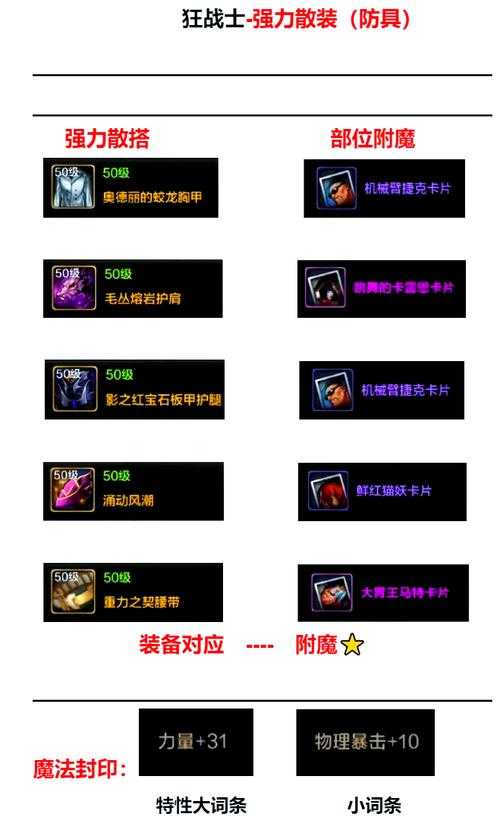2025年DNF狂战士30级武器全解析