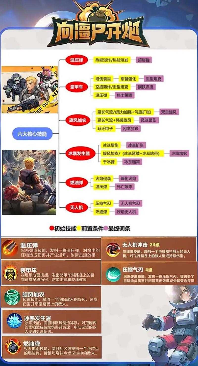 2025年《弹弹堂手游》进阶速射VS分裂弹实战全解析