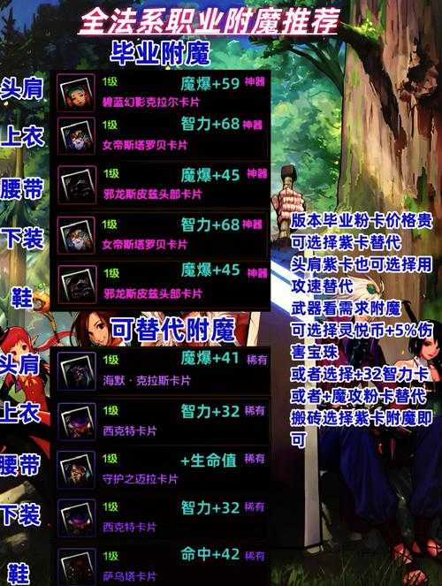 DNF2025粉卡合成器位置使用指南