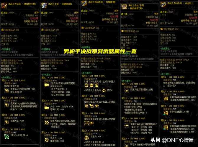 风云岛行动谕星罗衣全面解析,装备属性、技能效果及特点一览