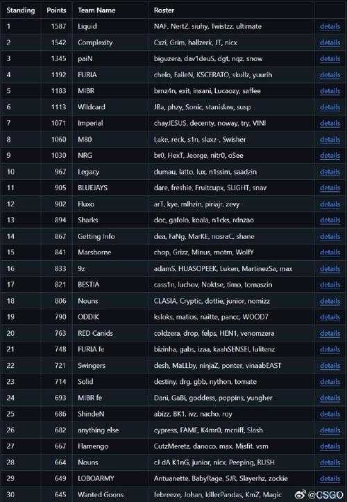 2025 CSGO全球战队变革：欧亚北美新格局与AI战术