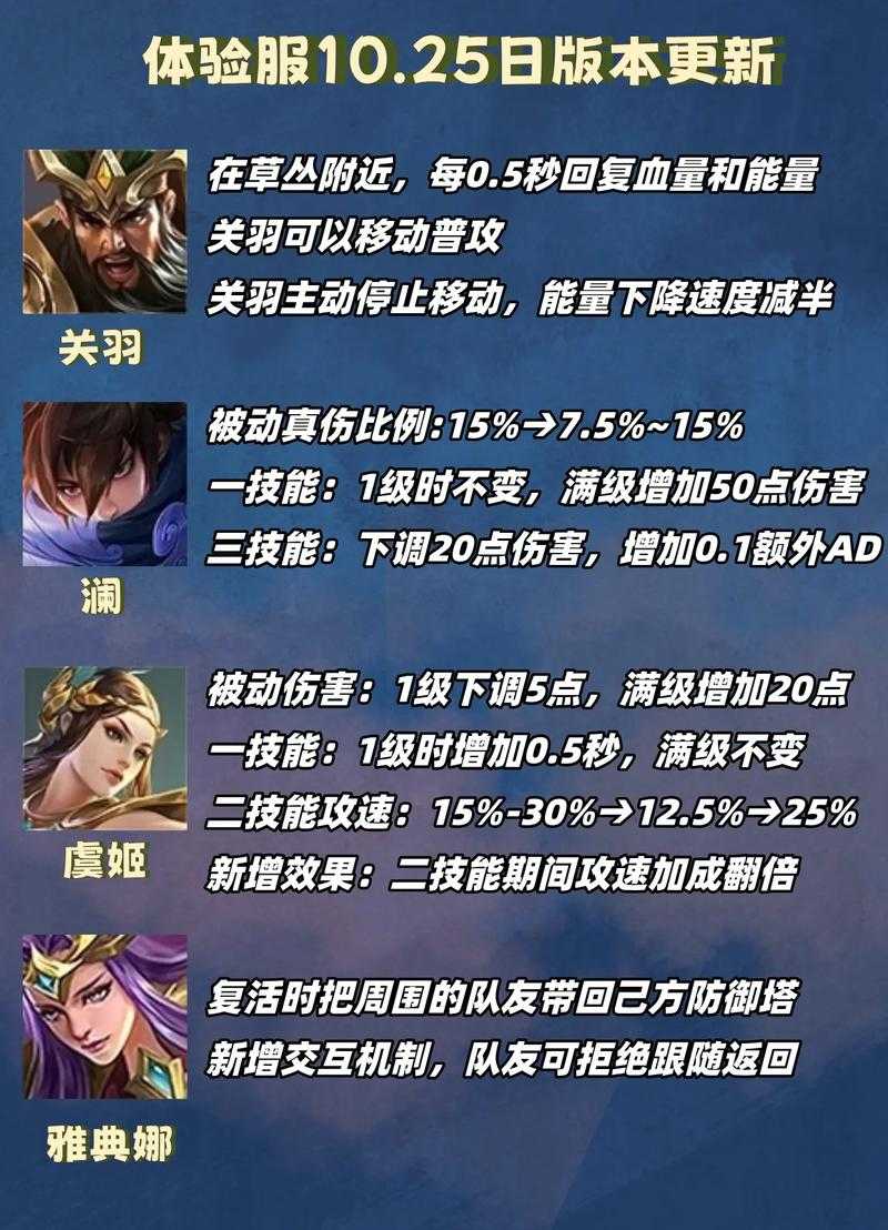 王者荣耀新版本重磅更新:操作型英雄遭削弱,调整名单正式曝光