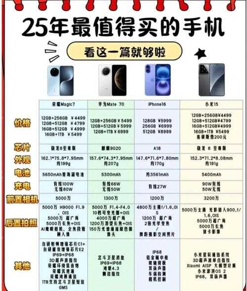 2025年最值得入手的十大宝藏软件清单 附权威对比