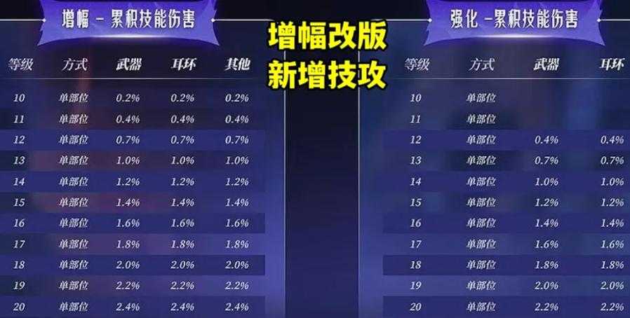 2025年DNF增幅12价格全解析与对比