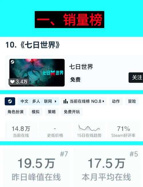 2025年Steam在线人数查询全攻略