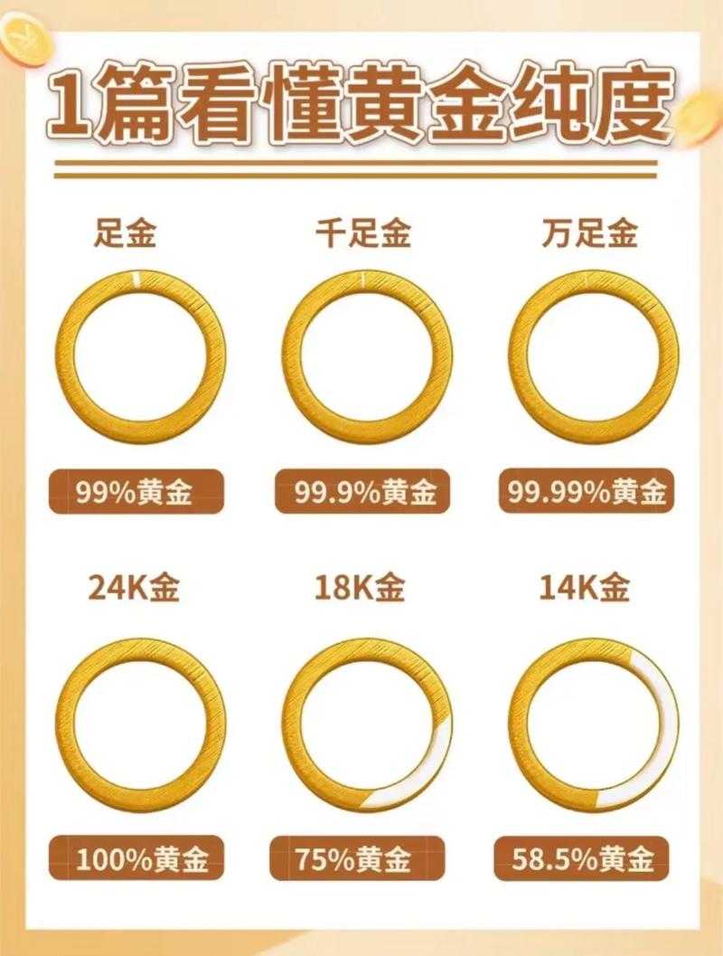 黄金纯度AU999.9深度解读:高纯度黄金投资热潮背后的市场逻辑