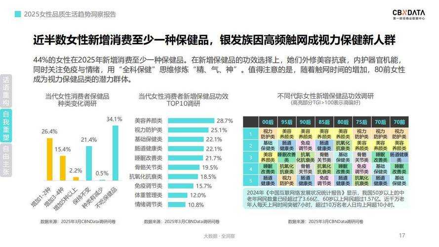 2025美女餐厅现象:女性消费数据新生态