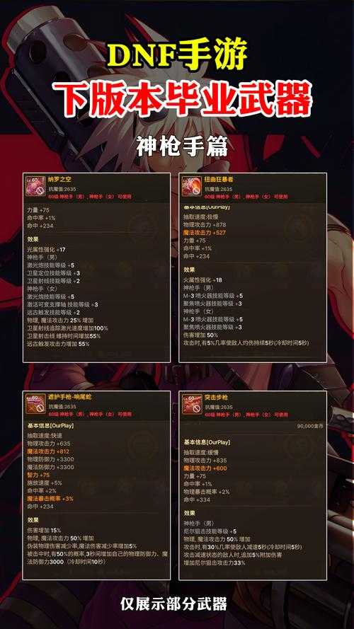 DNF60级装备2025获取全攻略