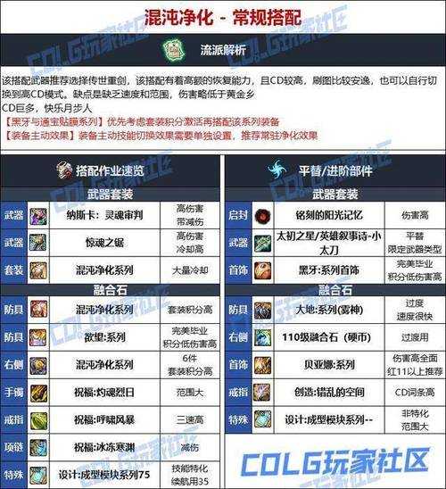 2025年DNF特工职业加点与装备搭配指南