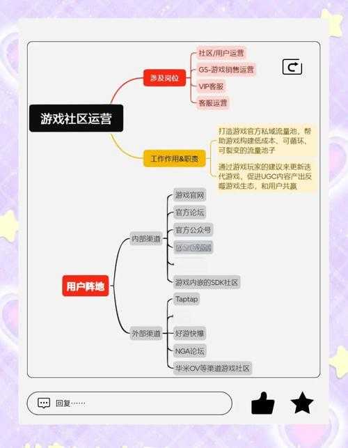 以下是优化后的游戏运营指南内容整理,采用结构化呈现方式并增加实用建议: