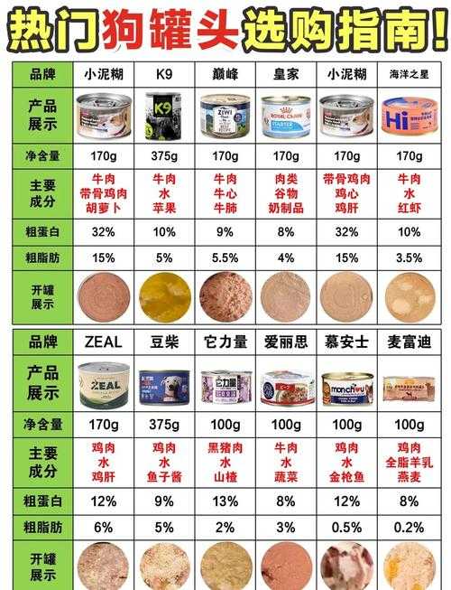 狗狗胶配方大全高清免费版:让狗狗健康又快乐的全新喂养指南~