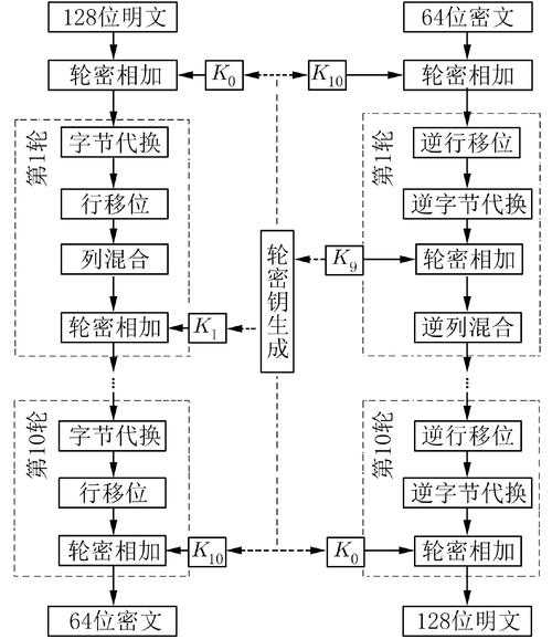 DBC2000制作M2DB全流程指南(2025最新版)