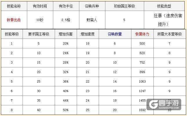 秘境深处:野蛮人部落生存与战斗全攻略