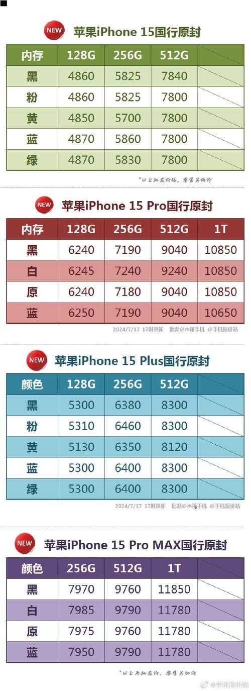 苹果15的消费者期望价格如何?