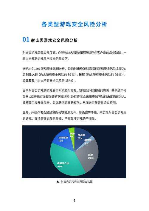 以下是对您提供的游戏安全与趋势信息的结构化整理与优化建议: