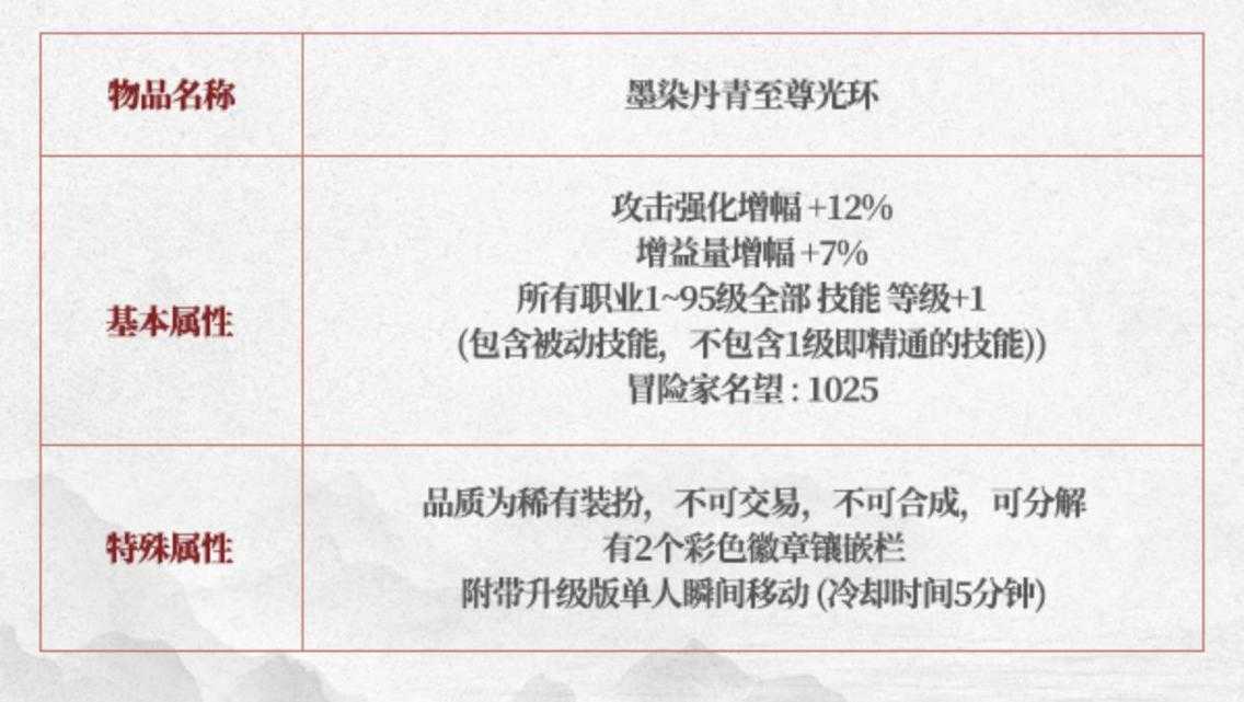 2025 DNF 12光宝珠属性获取职业全解析