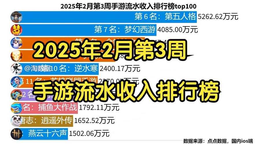 2025年最值得入手的四大手游对比测评 附权威数据
