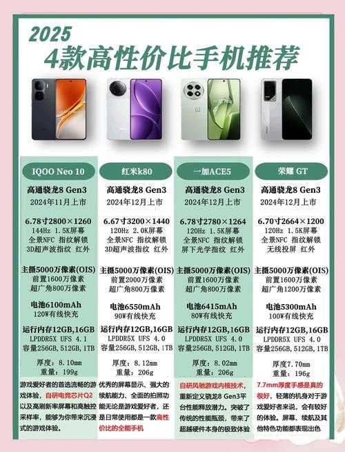 2025年最值得入手的手机网游全攻略 附权威数据对比