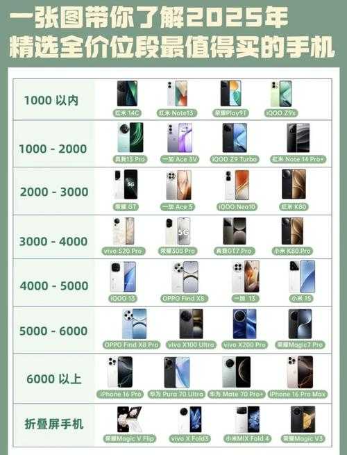 2025年最值得入手的手游清单 附数据对比