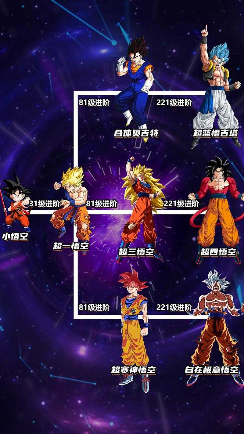 2025年最值得入手的龙珠主题手游全解析