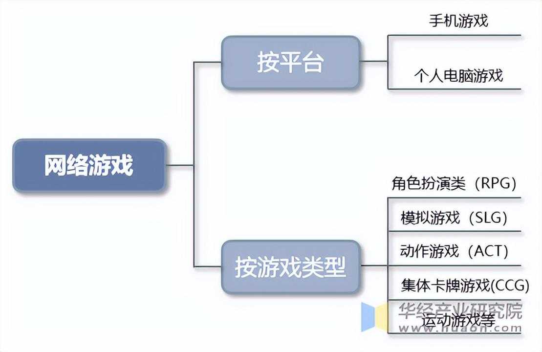 2025年最值得关注的10个网游开测信息平台对比测评