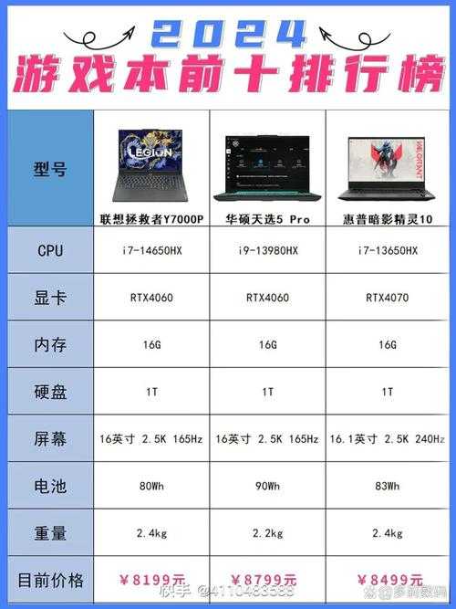 2025年最值得关注的10款平价网游推荐 附权威数据对比