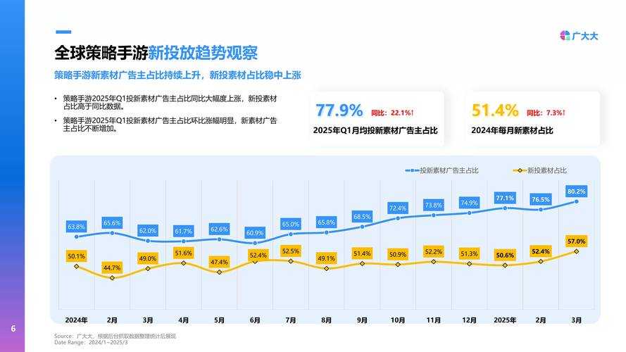 2025年最值得关注的10款手游全解析 附市场数据对比