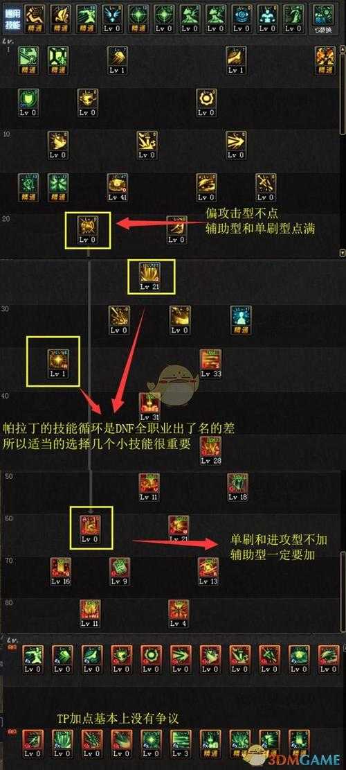 2025 DNF100帕拉丁攻速暴击平衡加点与装备指南