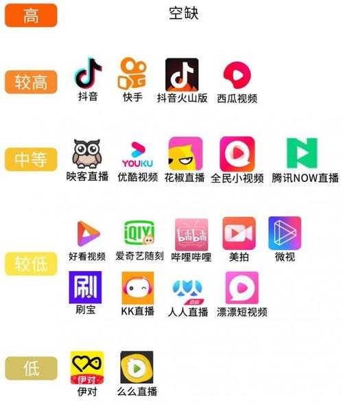 精选iOS成品人短视频APP,畅享多元娱乐体验