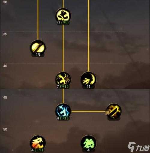 2025 DNF鬼泣附魔全解析:版本迭代与实战