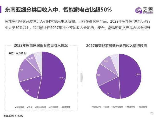 2025智能家居市场现状技术突破与未来趋势