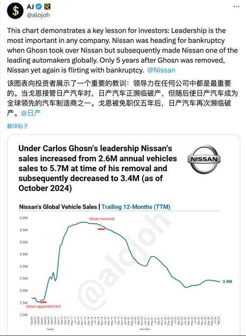 日产一线二线三线站级别差异分析