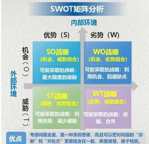 以下是对该行业报告的深度分析和结构化总结,采用SWOT模型结合数据洞察呈现: